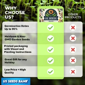 Sweet Potato Seed for Planting - 1000g USDA Certified Red Potato Bulbs - Image 2